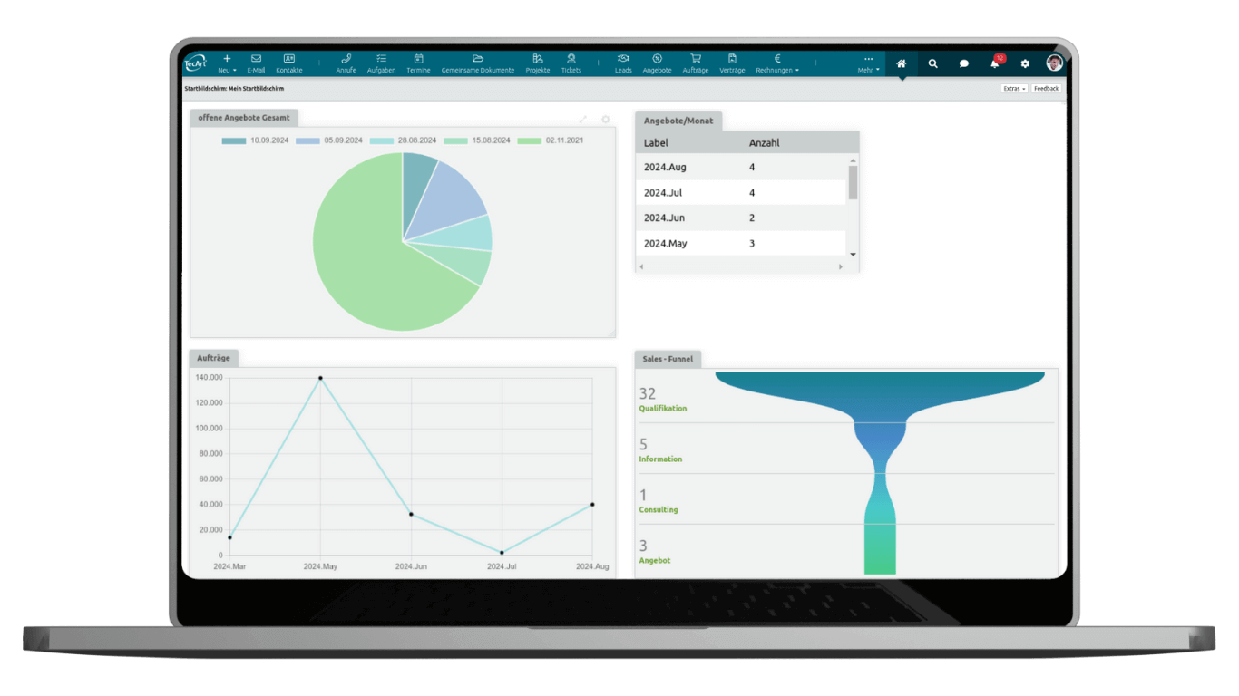 Wichtige Kennzahlen auf einen Blick im ERP-Dashboard